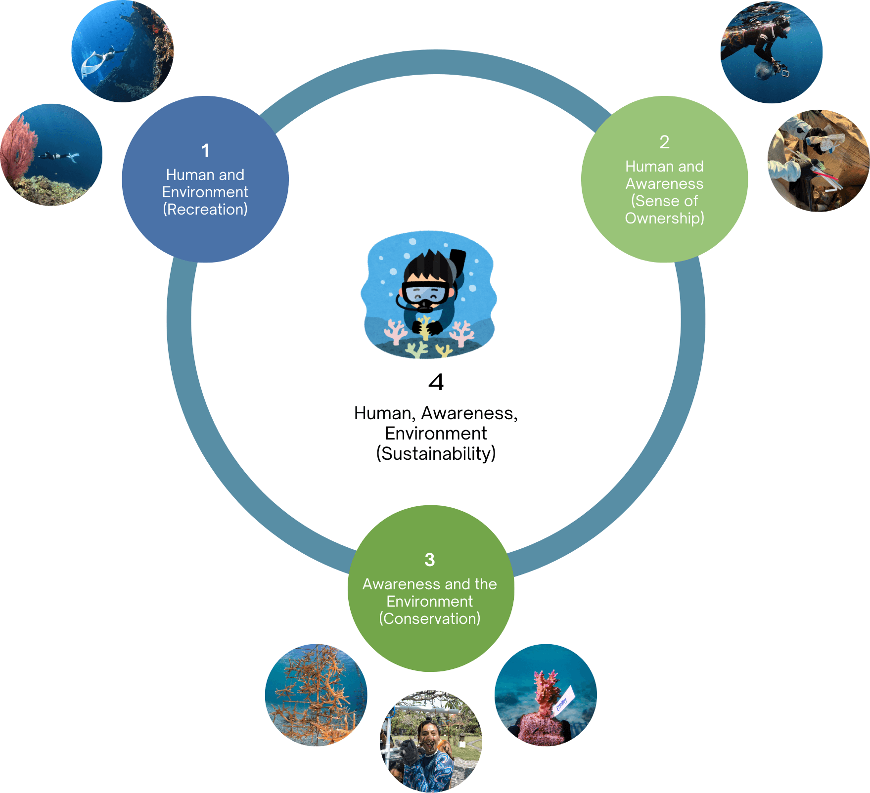 Mission diagram